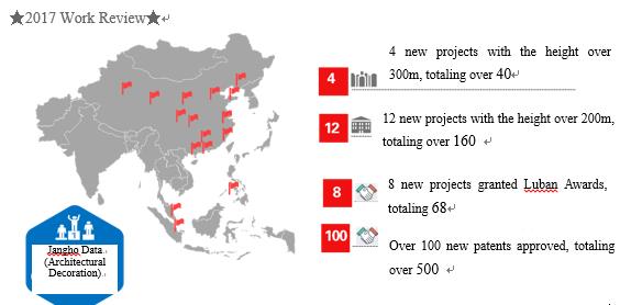 Integration and Innovation for Leapfrog Development — Work Report by Jangho Group CEO Xu Xingli at 2018 Annual Meeting of Jangho Group